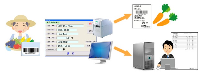 ラベル発行