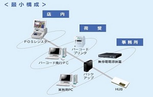 最小構成