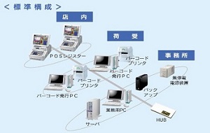 標準構成